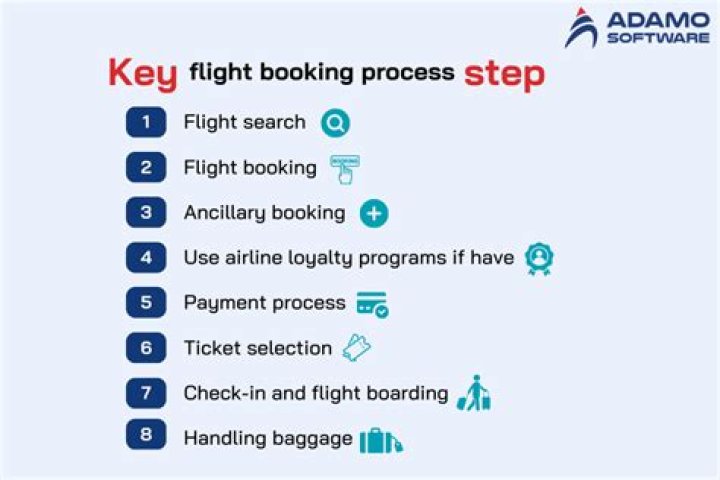 17 Worst Things You Can Do When Booking a Flight