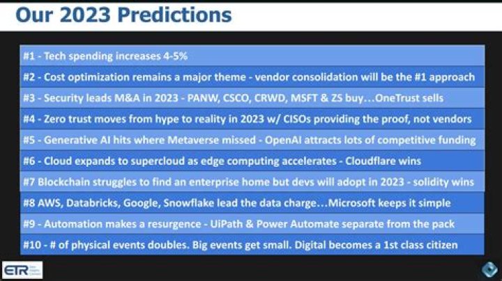 20 Predictions That Didn't Come True in 2017