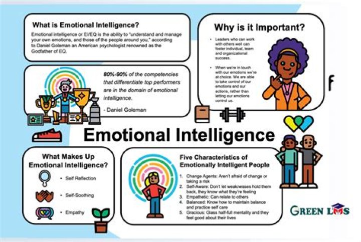 20 Ways Emotional Intelligence Can Help You Get a Promotion