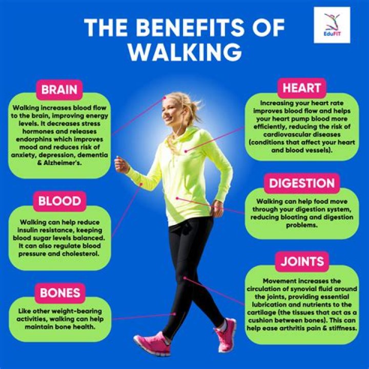 26 Amazing Health Benefits of Walking
