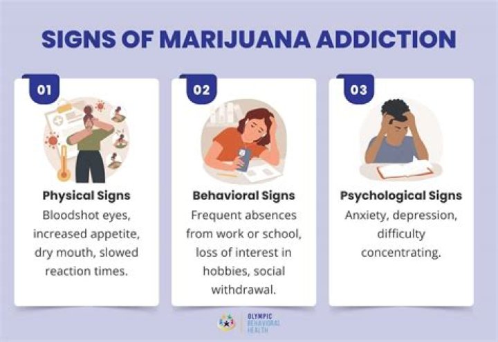 4 Signs You're Addicted to Marijuana, Experts Warn