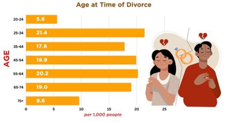40 Signs You'll Get Divorced in Your 40s