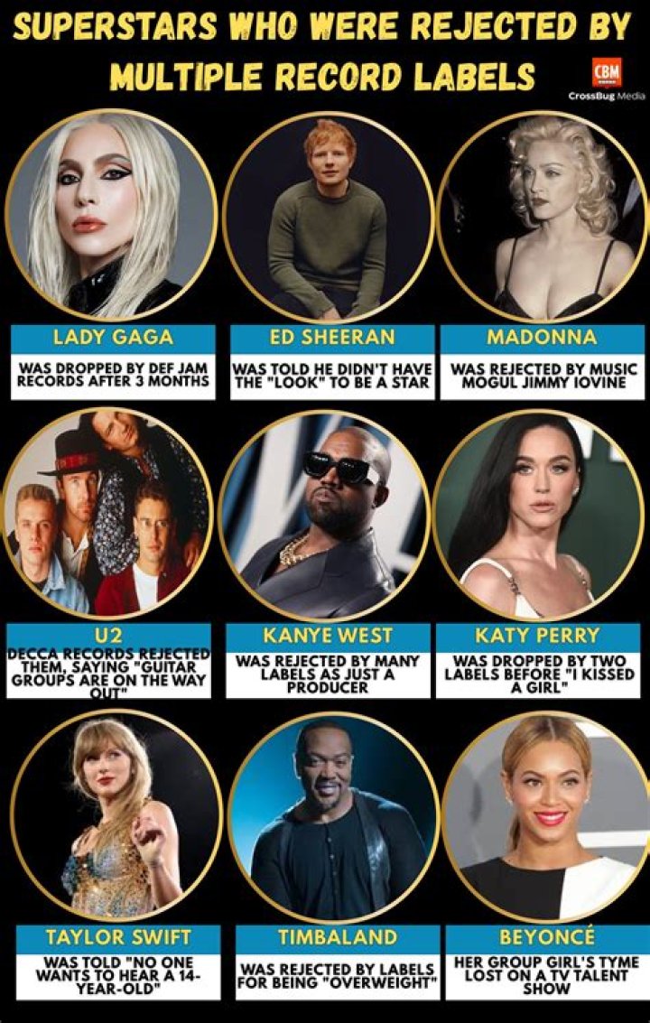 9 Popular Artists Who Were Rejected By Record Labels