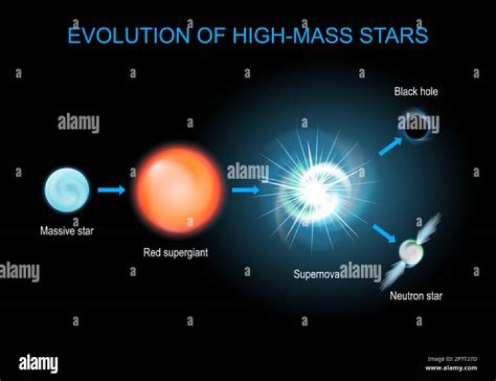 A Massive Star Just Exploded, and You Can See It for Yourself—Here's How