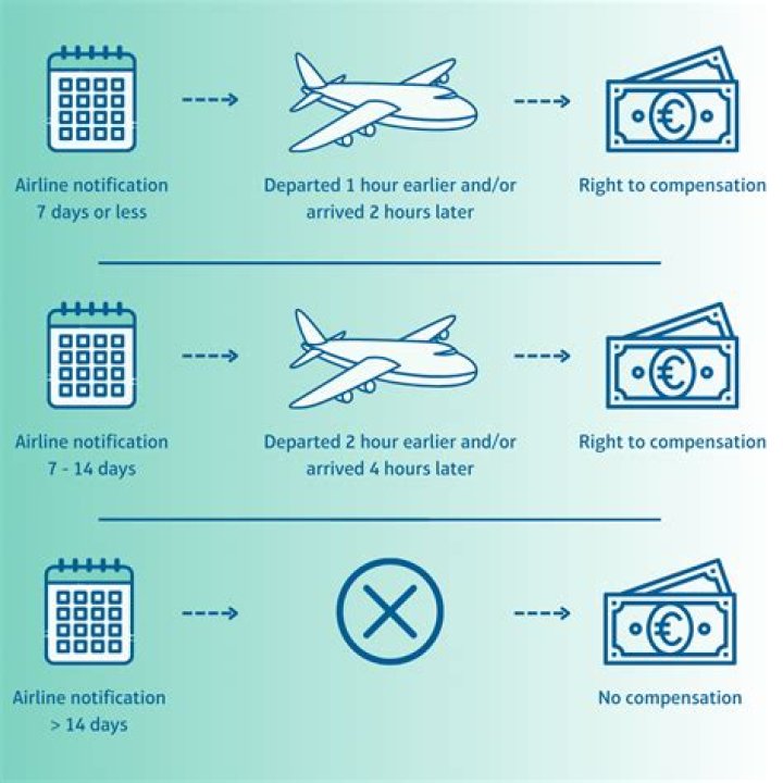Another Major Airline Just Canceled 2,000 Flights—Here's Why