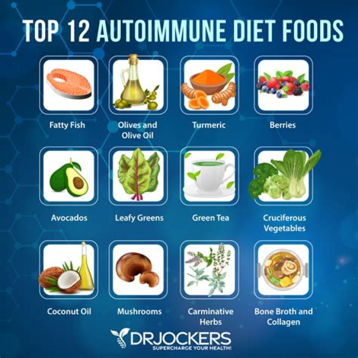 Autoimmune Disease Diet – Attain Healthy Body