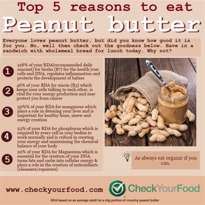 Benefits of Eating Peanut Butter