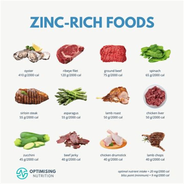 Best Foods That Contain Zinc