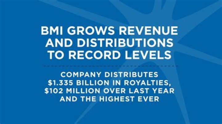 BMI Reports Record Revenue, Distributions For 2022