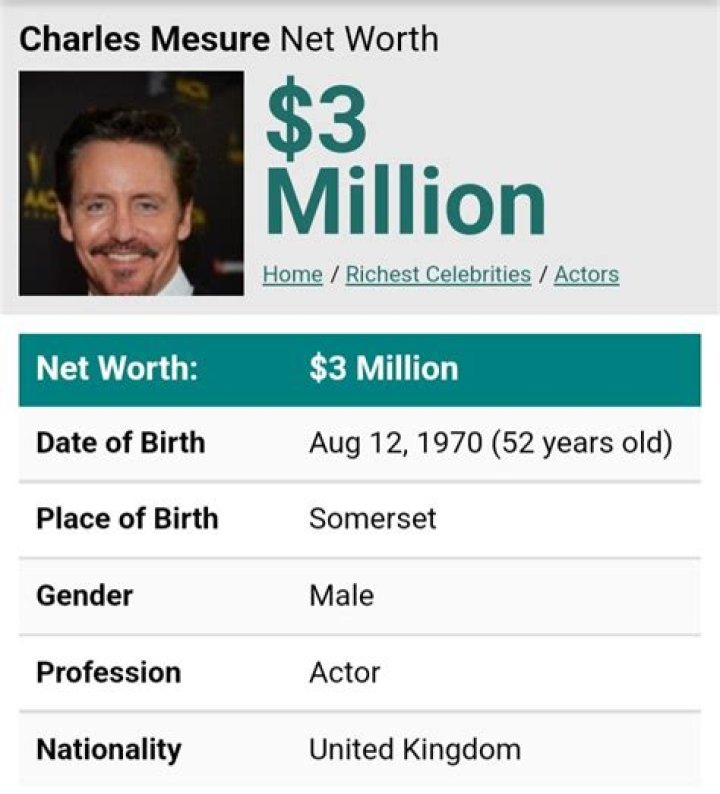 Charles Mesure Net Worth | Celebrity Net Worth