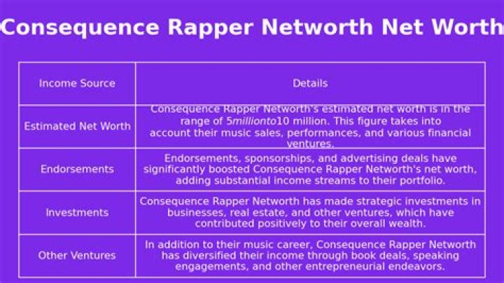 Consequence Net Worth | Celebrity Net Worth