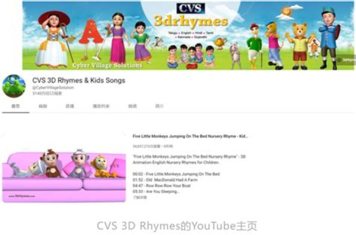 CVS 3D Rhymes & Kids Songs net worth, income and estimated earnings of Youtuber channel