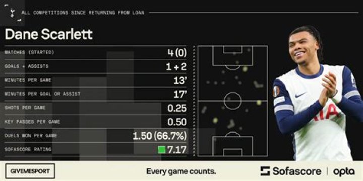 Dane Scarlett Bio, Age, Net Worth, Salary, Goal, & Girlfriend