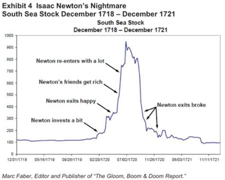 Even Genius Isaac Newton Lost Millions In The 18th-Century Stock Market