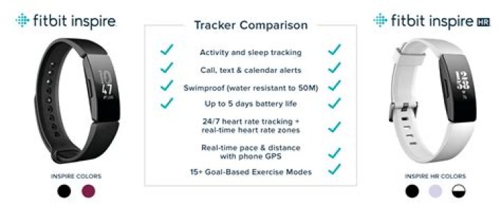 Fitbit Inspire HR Heart Rate & Fitness Tracker Review