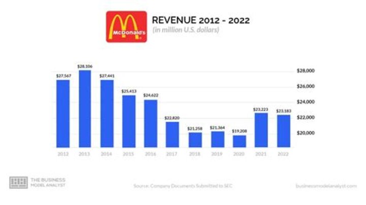 Frankie MacDonald net worth, income and estimated earnings of Youtuber channel