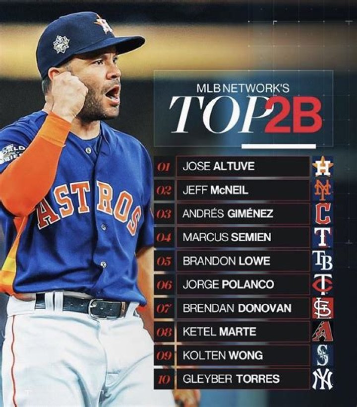 Houston Astros Second Baseman Jose Altuve's Biography, Earnings, Salary, Net Worth, Girlfriend, Wife, Daughter, Contract, Stats