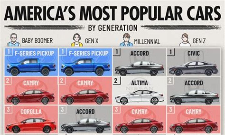 If You Drive One Of These Popular Cars, Get It Inspected Immediately