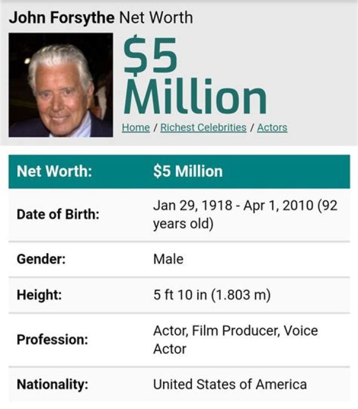 John Forsythe Net Worth | Celebrity Net Worth