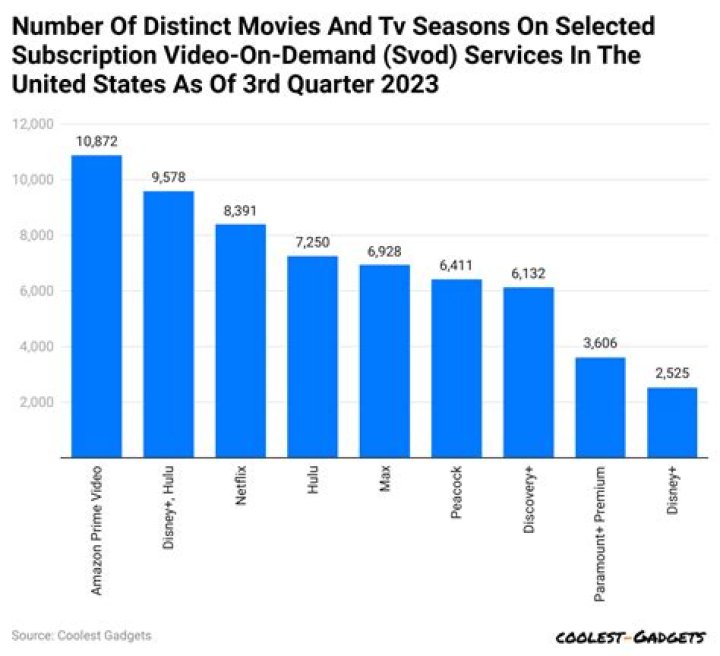 Kzone TV video statistics