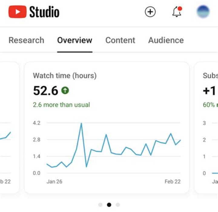Ludwig realtime subscriber count