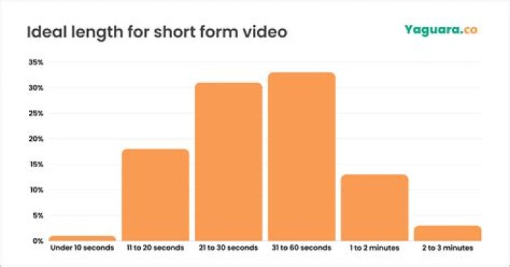 ModernGurlz video statistics