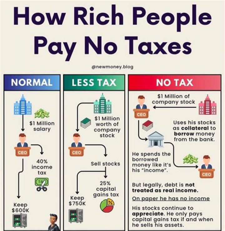 One In Every 3 People In This City Are Millionaires And Pay No Income Taxes!  