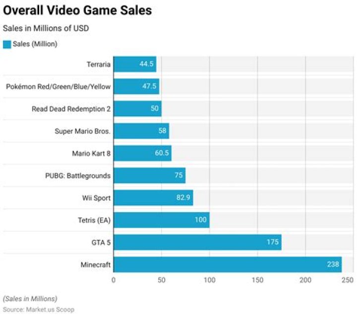 Pocket Films video statistics