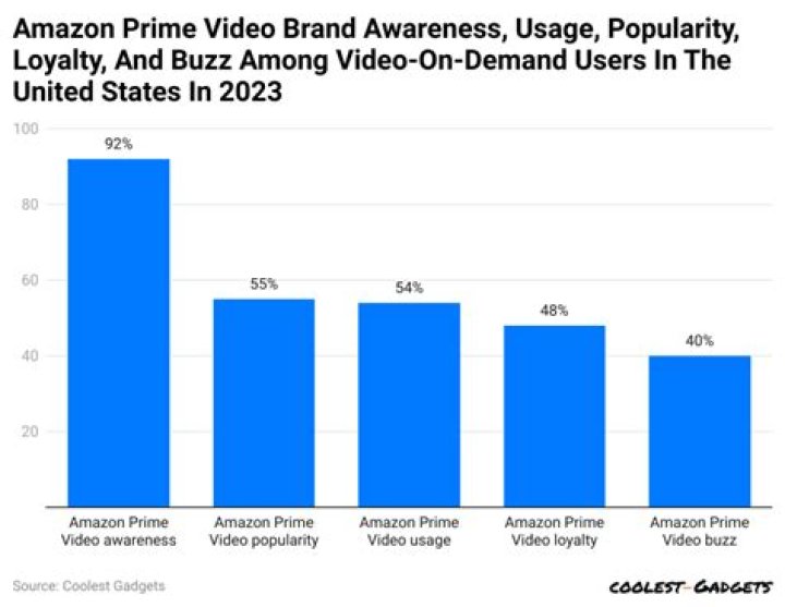 PutzGaming video statistics