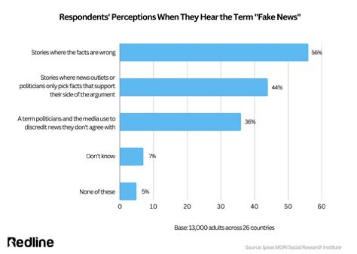 Redline Reviews video statistics