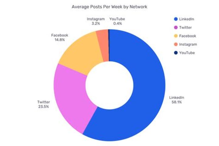 Scott McGough net worth, married life, professional career, age and bio, physical appearance, social media,stats