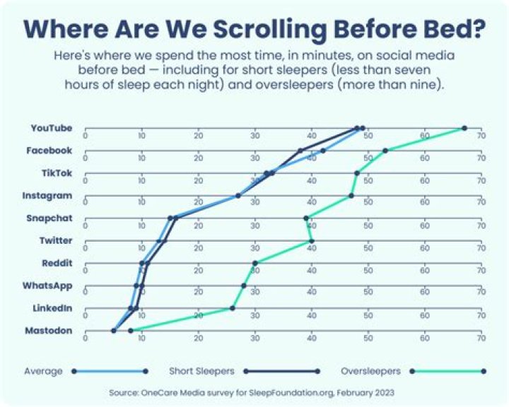 Sleep Cove - Bedtime Stories video statistics