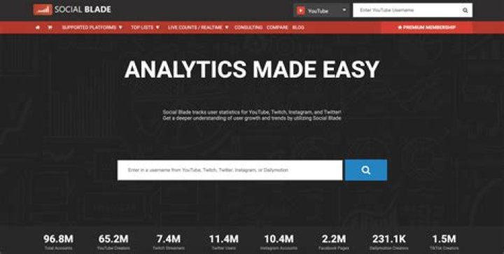 Social Blade net worth, income and estimated earnings of Youtuber channel