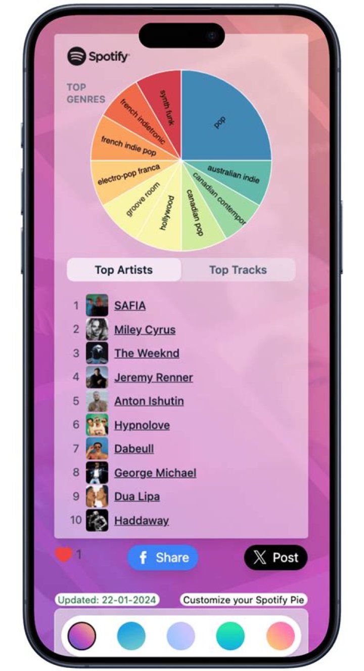 Spotify Charts - CelebrityAccess