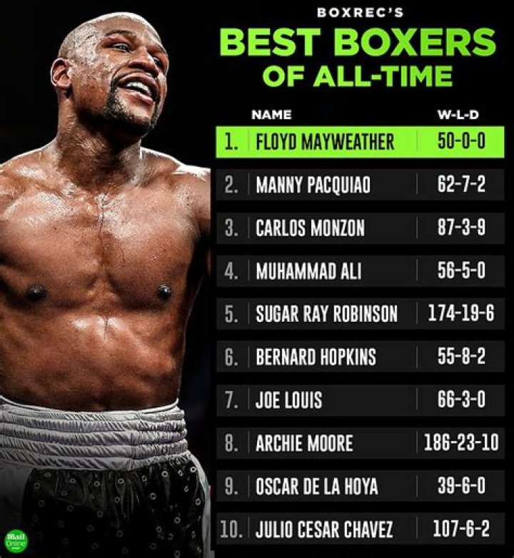 The Boxers with Highest Net Worth - Floyd Mayweather Tops the List