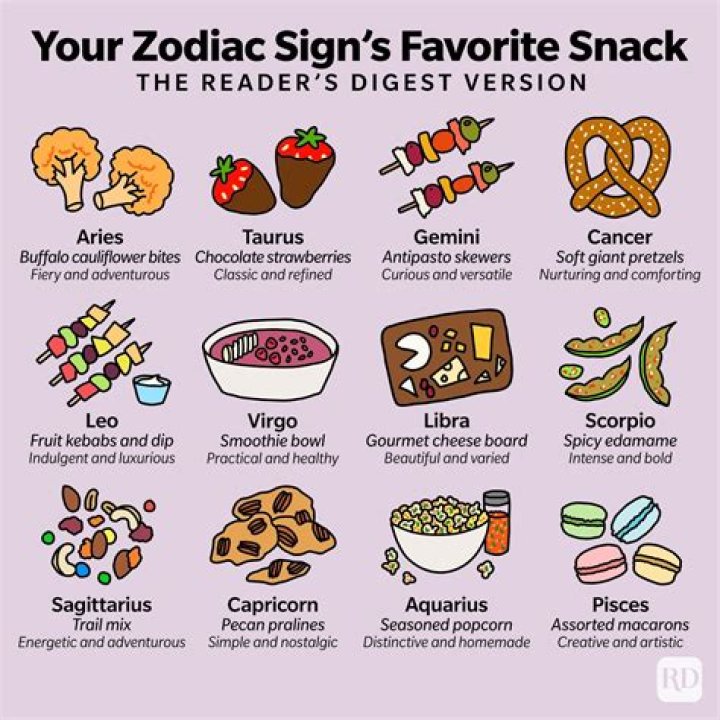 The Cookie You Should Eat, Based on Your Zodiac Sign