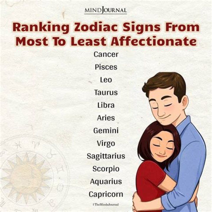 The Most and Least Affectionate Zodiac Signs, Astrologers Say — Best Life