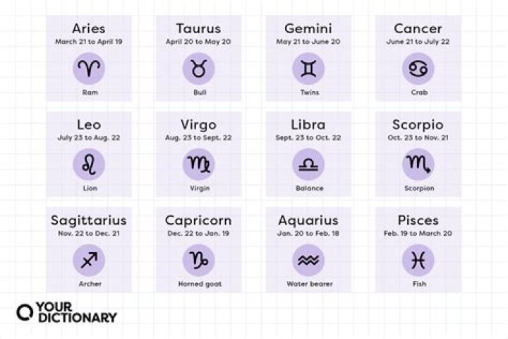 The Most Opinionated Zodiac Sign, According to Astrologers  