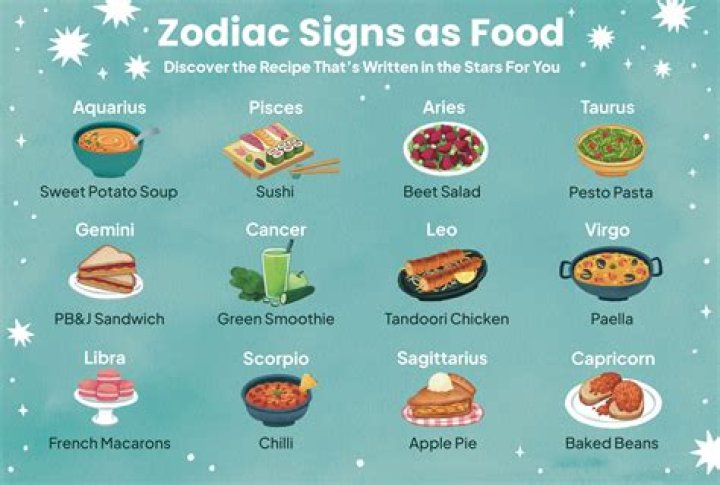 The Word Game Each Zodiac Sign Should Play — Best Life