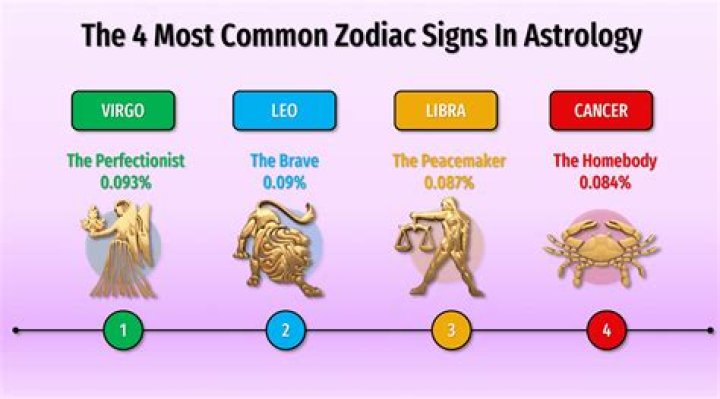 The Zodiac Sign Most Likely to Join a Cult, According to Astrologers