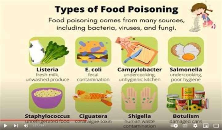 These 7 Foods Are Most Likely to Cause Food Poisoning, CDC Says