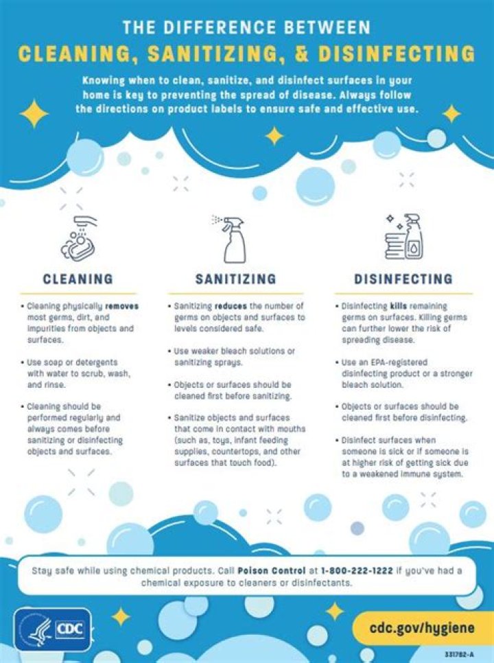 Things You Didn't Realize You Should Be Cleaning, According to Experts