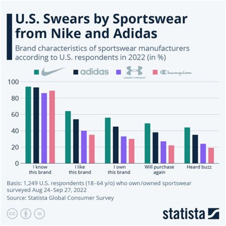 This Popular Sportswear Brand Is Warning Customers of a Major Shortage