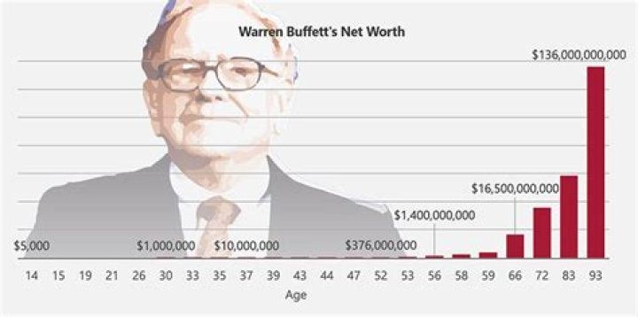Warren Buffett Is Being Trolled By A Cryptocurrency Company