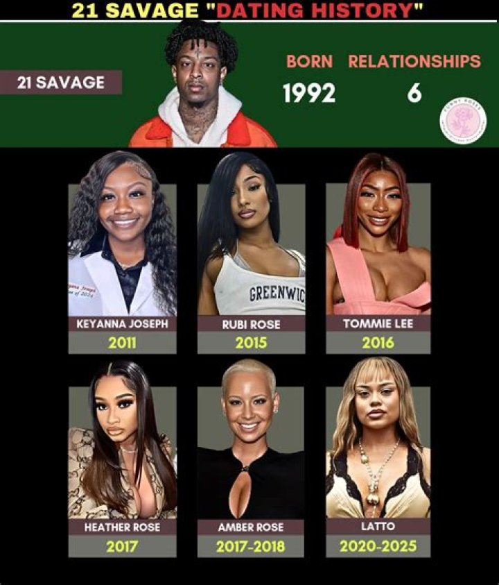 Who is Walter Savage Dating Now?