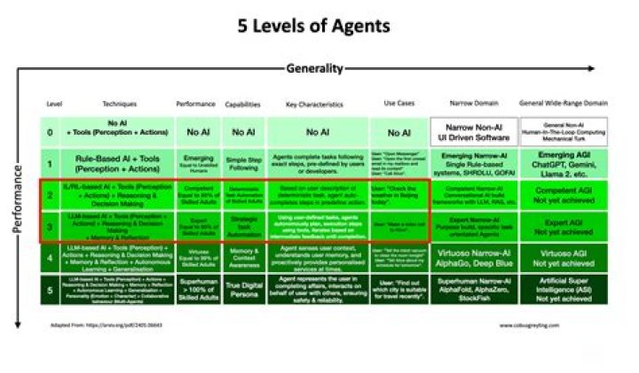 William Morris Promotes Five Agents